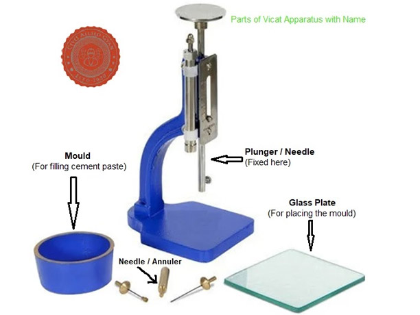 Cement & Fly Ash Initial And Final Setting Time Test