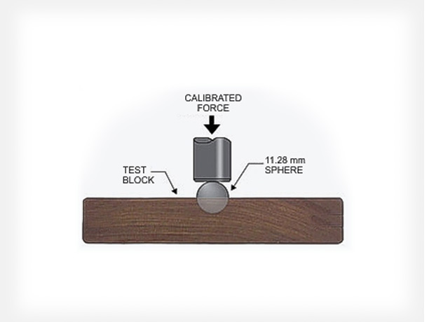 Wood Hardness Test